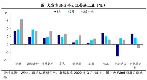 物品涨价股票会不会涨价