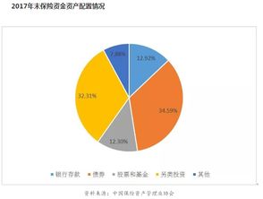 理财公司是怎么盈利的?