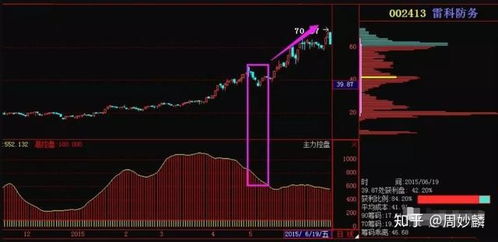 卖股票叫什么仓,卖股票叫什么?你在股票市场的持仓类型。 卖股票叫什么仓,卖股票叫什么?你在股票市场的持仓类型。 行情