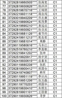 菏泽196名驾驶员一次性扣了12分 原因竟是...