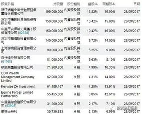 为什么民营企业上市股票不能全流通