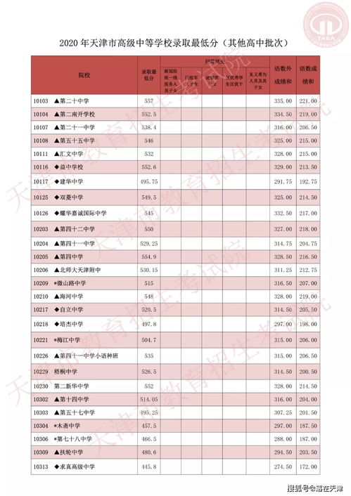 天津2020年中考录取结束,录取结果现在能查 附分数线