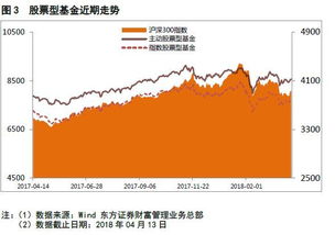 指数型基金和股票型基金的区别，讲简单点，它们各自的特点和优缺点是什么