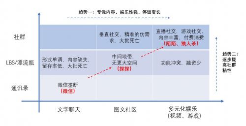 狼人杀 社交软件的新一代接班人