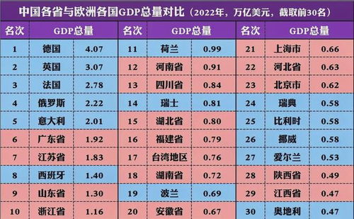 中国22年各省gdp排名,【发布2022年中国各省