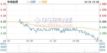 华电能源股票上涨潜力大不大？