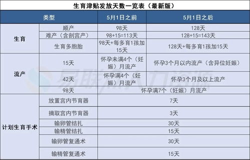 企业女职工退年龄多少岁