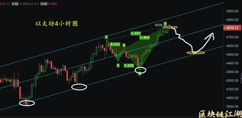  sand币最新消息 sand币最新行情分析,最新消息:Sad币项目的动态 USDT行情