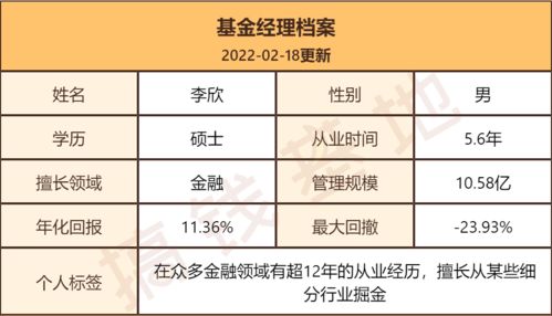 去金融投资公司上班和当证券分析师要读什么课程，主要有哪些科目