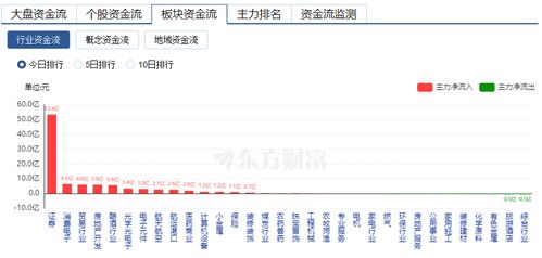 台湾富邦证券海外股票下单界面,台湾富邦证券海外股票下单界面详解