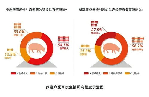 缺钱 环保 233名养猪户发声 提出多项需求