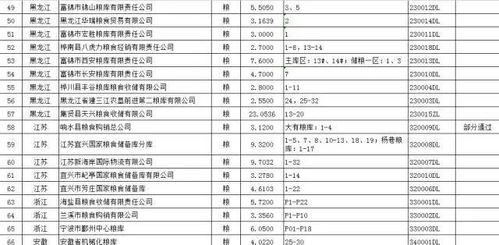 国家粮食局 103家企业获中央储备粮代储资格 