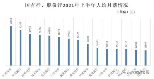 成都市的成都银行和平安银行，哪家待遇更好呢？准备从4大国有银行往外面跳