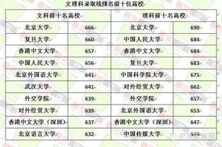 全国提前批大学名单 提前批次可以报几个学校几个专业