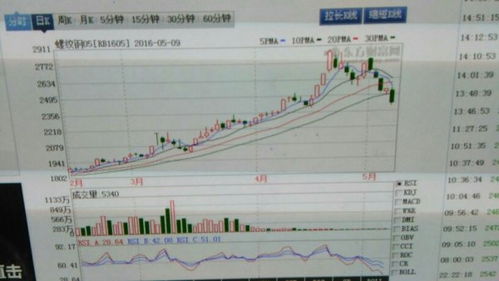 今天路桥钢铁价格是多少