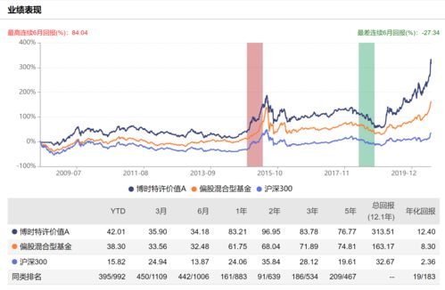 博时价值增长基金净值查询,博时价值增长基金净值查询指南