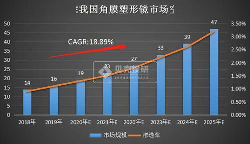 德视佳中期溢利预计增长42%，股东应占溢利达6600万至7000万港元