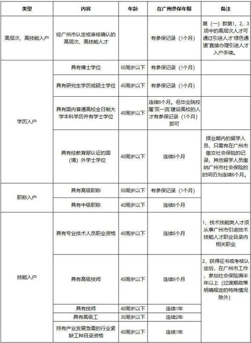 外地户口广州自考条件,异地考自考本科需要什么条件吗？