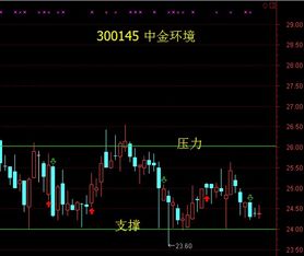 老师你好，请问601668的股票.7.1买进，后市如何.谢谢