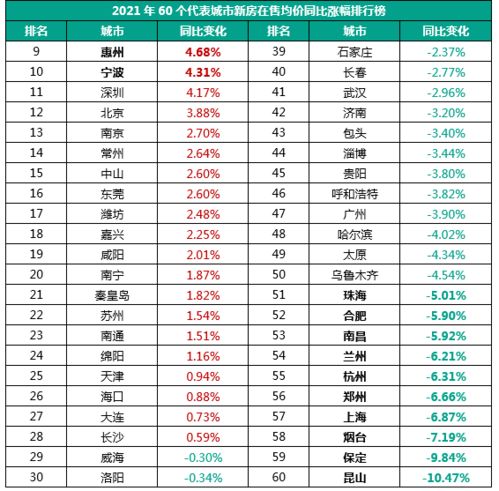 富邦地产全国排名,全国布局下的稳健发展之路