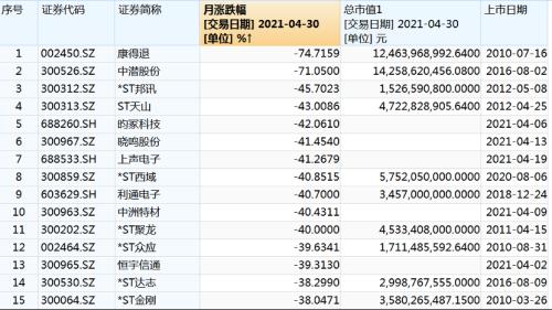 一万元的股票涨百分之十卖出能赚多少钱