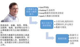 如果想做一个数据分析师，需要具备什么知识