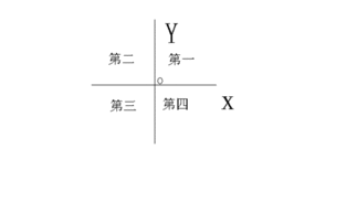 我到现在还分不清第一二三四象限在图象哪个位置叻 最好有图,标出来给我看 拜托啦 ╯3╰ 