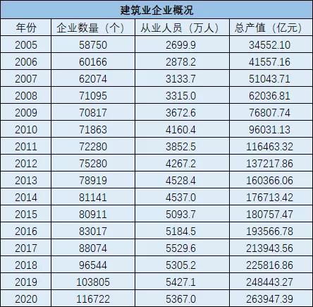 数据 2021平均工资出炉,你拖后腿了么