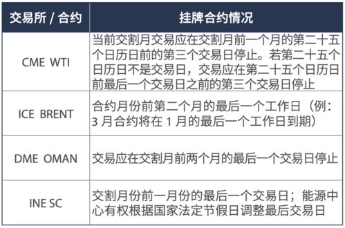 请问国际原油期货的交易时间是什么时候？？