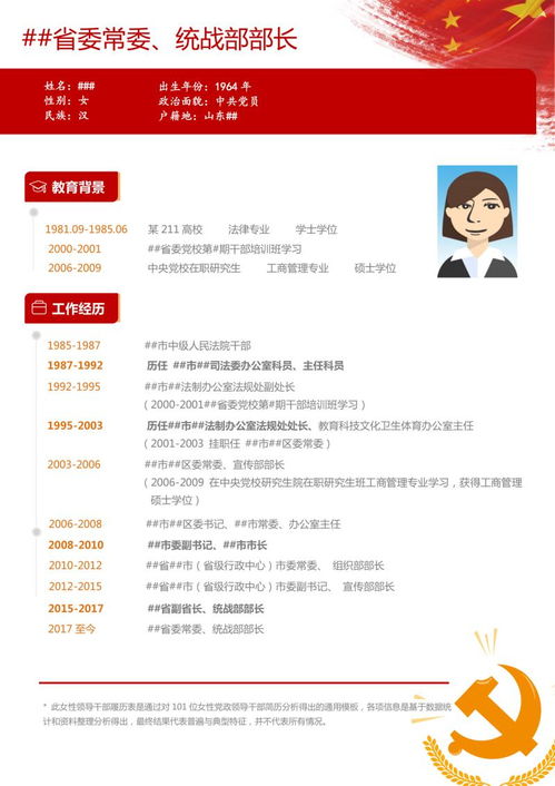 中国女性领导干部群像 这省女性领导占比最高 