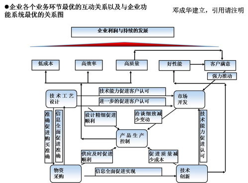 最好用的在线售楼处系统