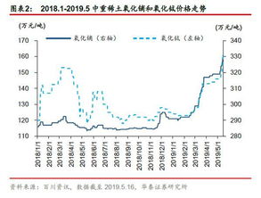 为什么要炒稀土，庄家必看，国家必定支持