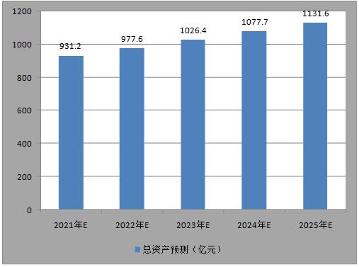 中苗股份CMAI新材料的电子信息材料怎么样？