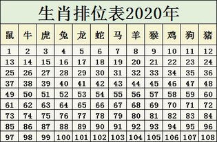 生肖排位表 2020 年 正版排码表图