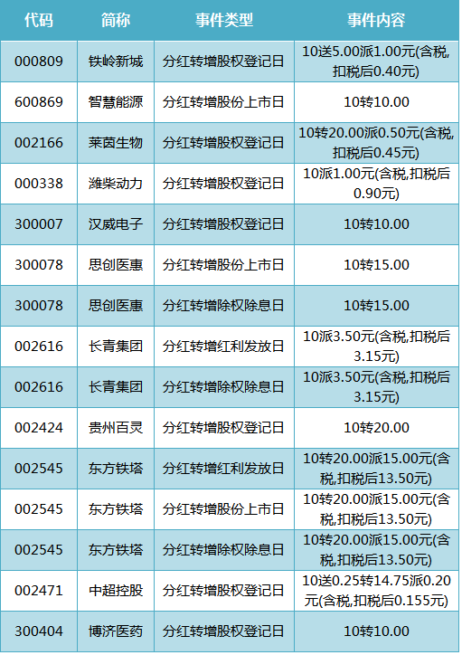 沪深两市股票没卖怎么转户可以转户吗