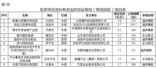 交通运输部 拟对9个货运枢纽项目安排投资补助资金