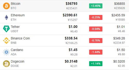  usdt¼۸,usdt ƽ̨