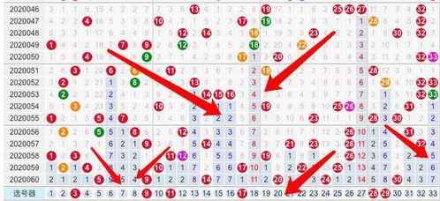 双色球第20061期,号码分析还是有点规律,预测期待可以中大奖