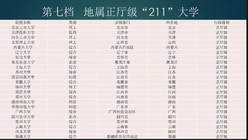 211大学排名2021最新排名 211大学排行