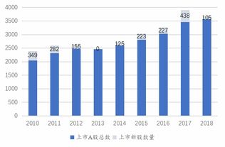 主板的新股好还是创业板的新股好(主板上市的新股和创业板上市的新股哪个更值得持有?)