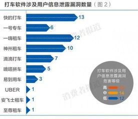 打车软件概念股上市公司有哪些