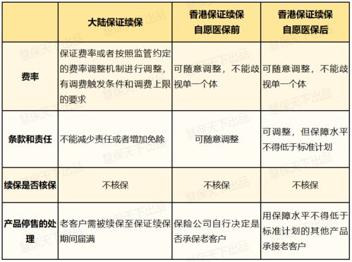 车保续保销售人员职责要求, 车保续保销售人员职责要求