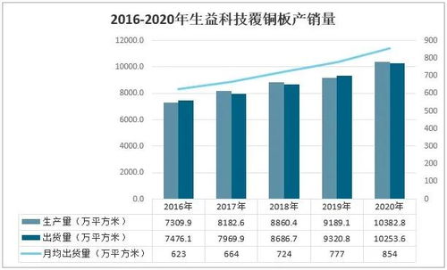 覆铜板龙头股近期情况 (生益科技股票行情)