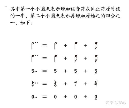 乐理基础知识 简谱记法