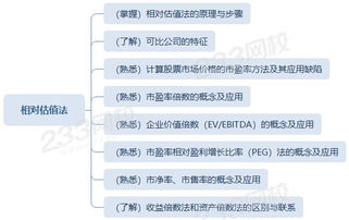 股票 相对估值法 的具体计算公式