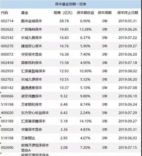 推荐个不错的保本基金