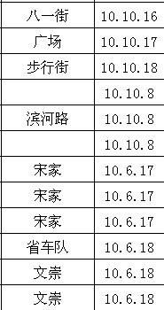 Excel按时间排序排序 