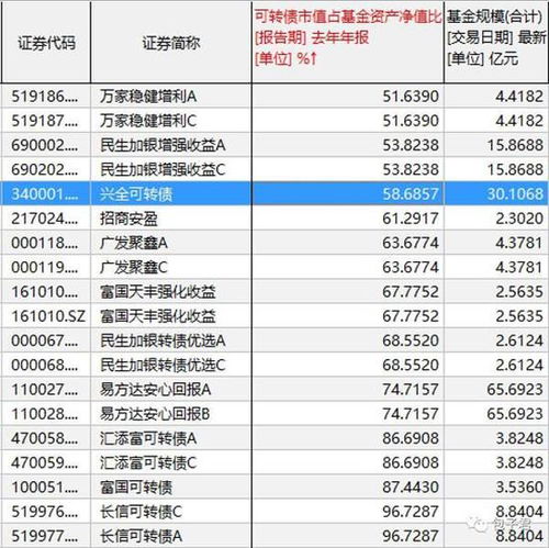 易方达安心回报a怎么这么高的收益