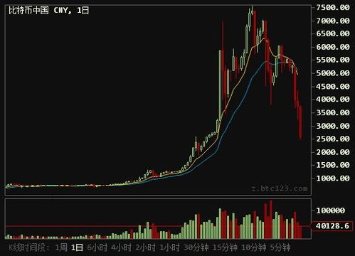 中国充需比特币流通吗,比特币能流通吗