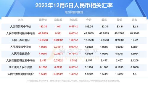 一u币等于多少人民币2023,世界经济状况 一u币等于多少人民币2023,世界经济状况 应用